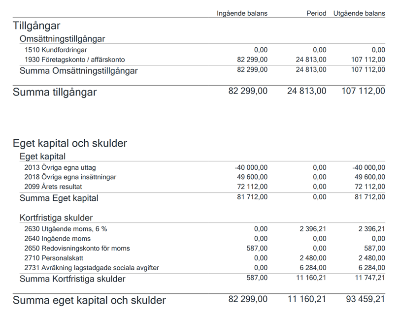 Beraknat Resultat I Balansrapporten Bokio