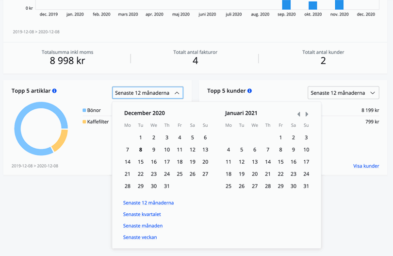 Välj tidsintervall på artiklar