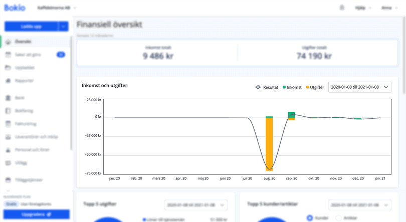 Staplarna på sidan Översikt
