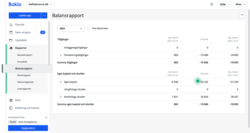 Resultat i Balansrapporten