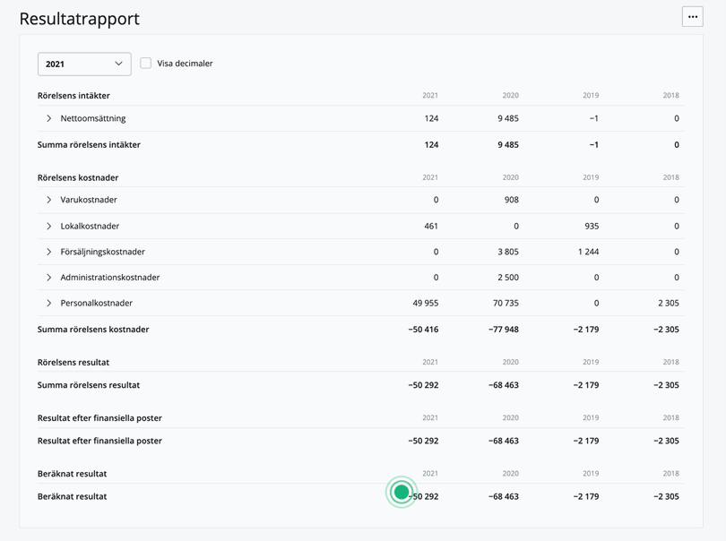 Vad är skillnaden mellan balansrapport och resultatrapport? | Bokio