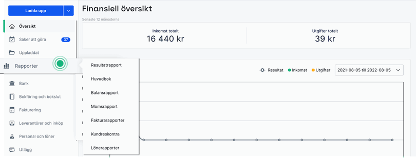 Vilka rapporter finns i Bokio