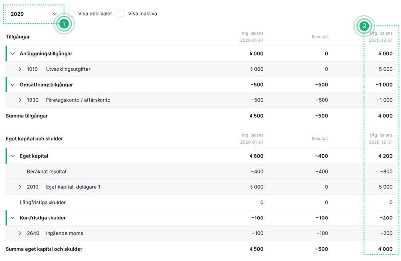 balansrapport_exempel