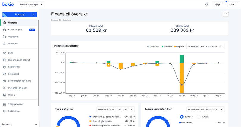 Översikt med fullständig meny
