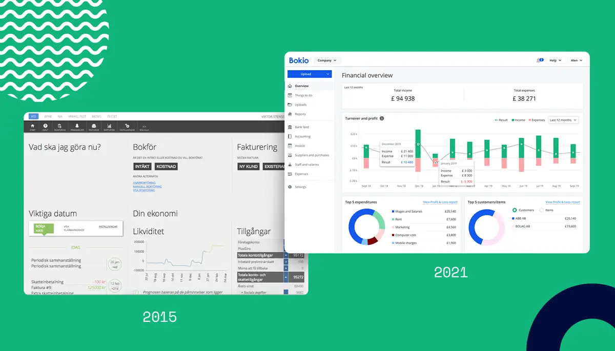 Bokio 2015 och 2021