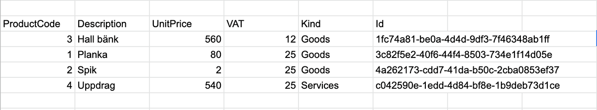 Klistra in från kalkylark