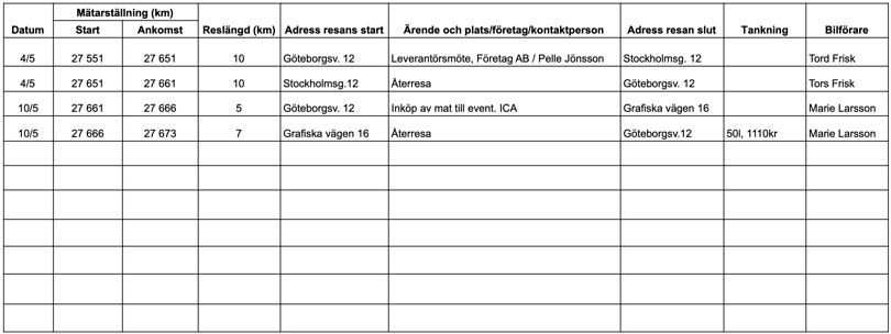 Bild på en mall för körjournal.