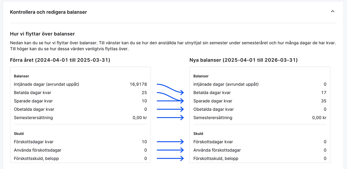 Kontrollera balanserna per anställd